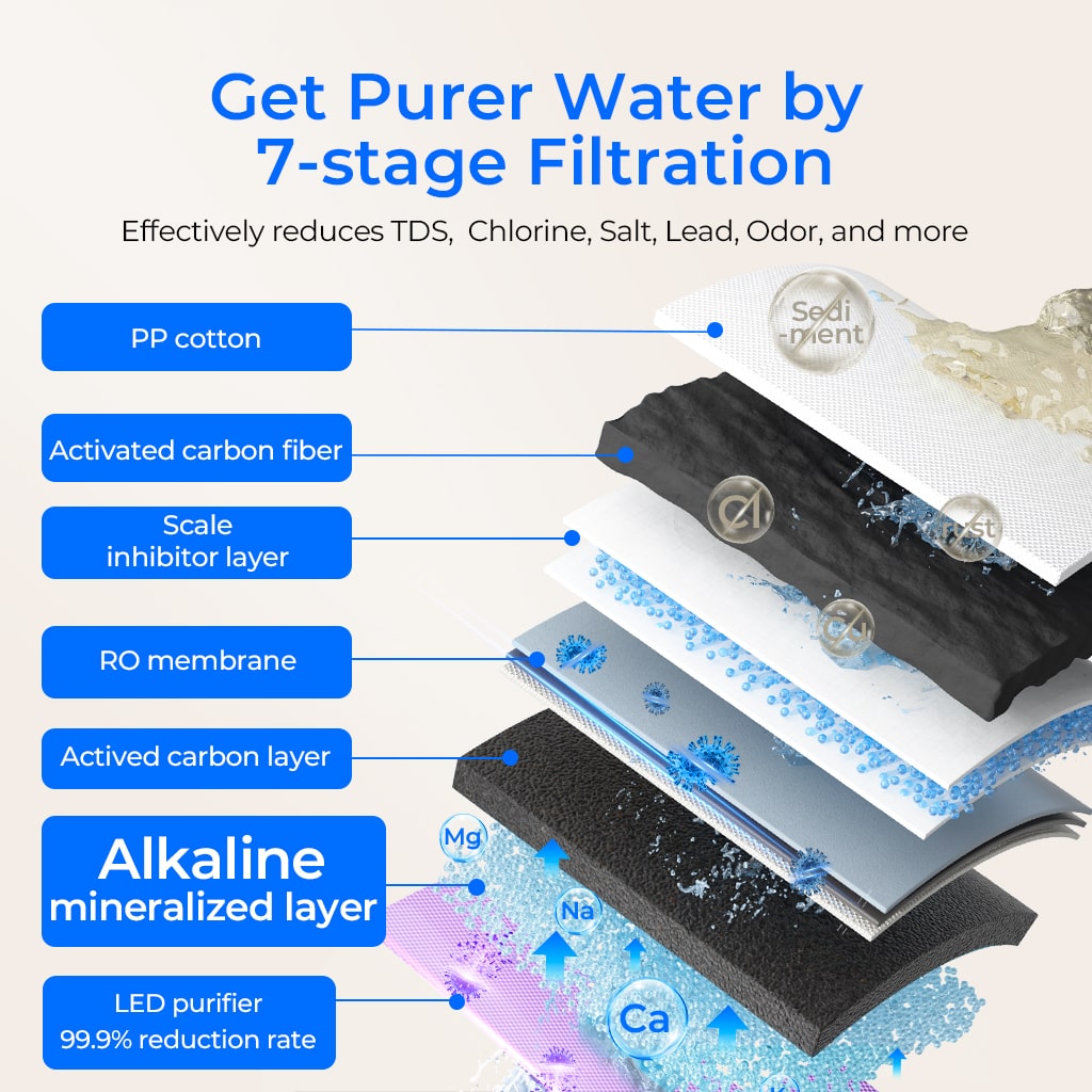 Countertop Remineralization Reverse Osmosis Water Filter System K19-SFK