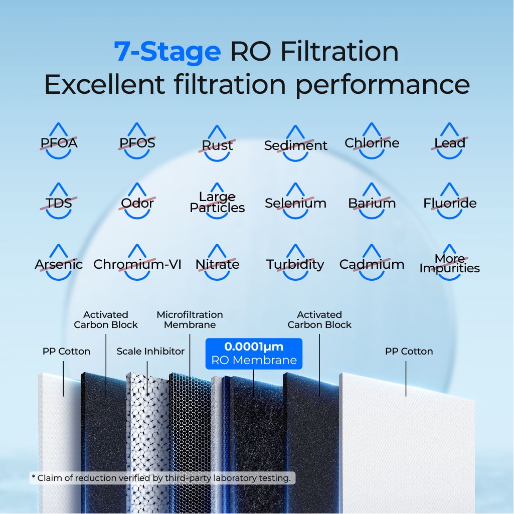 Waterdrop Reverse Osmosis Water Filtration System for Home, G2P600