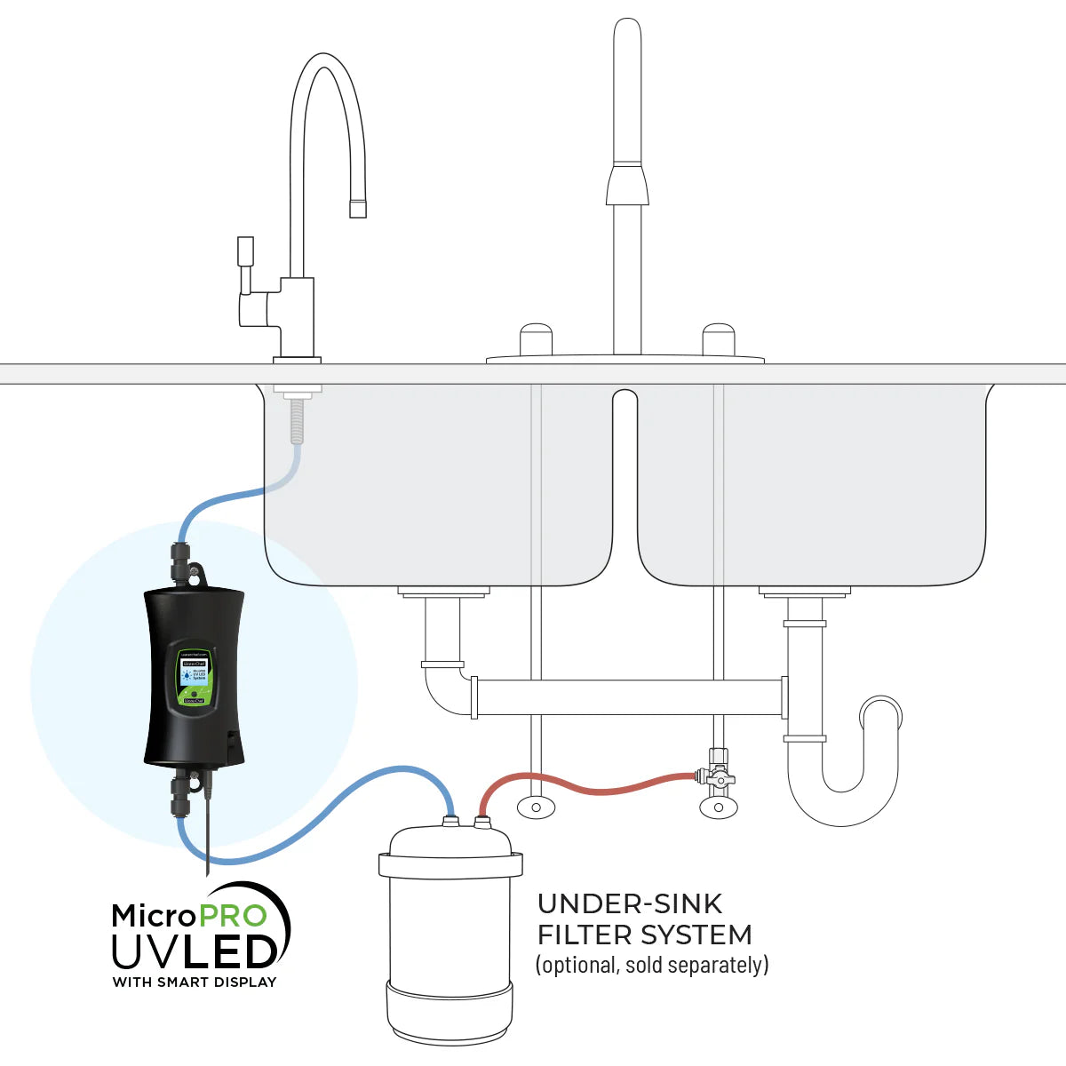FLOWFRESH™ Reverse Osmosis System + UV LED Under-Sink Water Purifier System With Smart Display