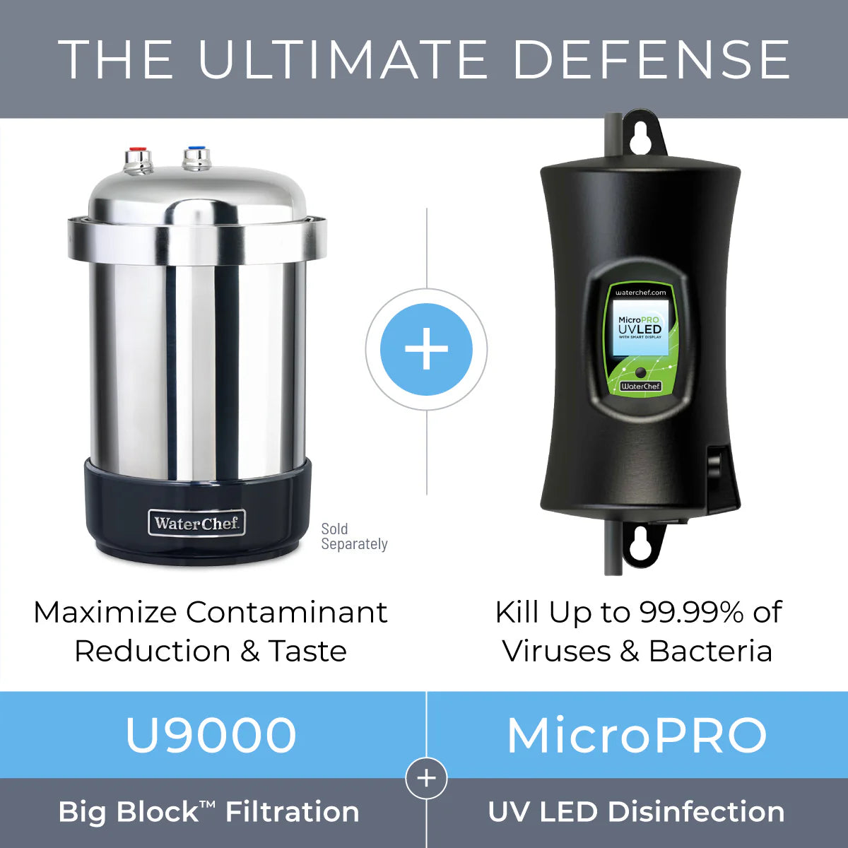 FLOWFRESH™ Reverse Osmosis System + UV LED Under-Sink Water Purifier System With Smart Display